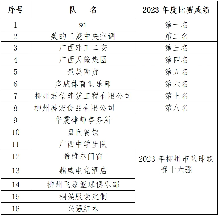 如何用激励帮助孩子爱上篮球训练_1